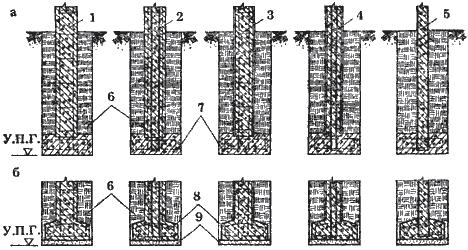 ���������� ���������� ��� ������� ������������ �������